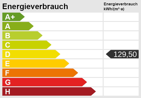 Energieskala Erdgeschosswohnung D�sseldorf
